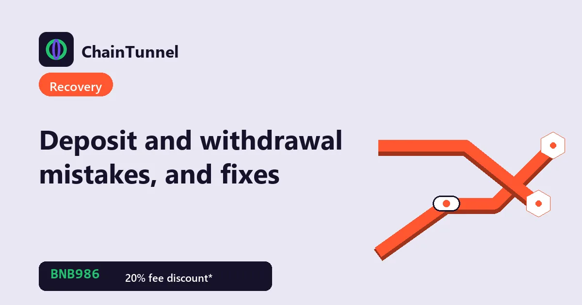 Map of common deposit and withdrawal mistakes: wrong network, clipboard-swapped address, missing memo, below minimum, not enough confirmations, withdrawal held for review