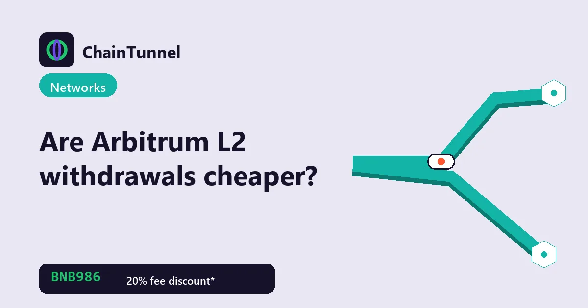 Withdrawal-cost pipes comparing Ethereum mainnet with the Arbitrum, Optimism and Polygon Layer 2 networks